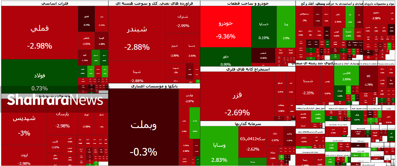 واکنش شدید بورس به اخبار سیاسی | شاخص بورس کانال ۴ میلیونی را از دست داد