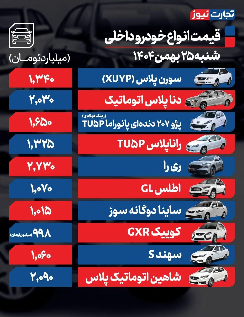 قیمت امروز خودروهای داخلی و خارجی (۲۵ بهمن ۱۴۰۴) | ساینا هم یک میلیاردی شد