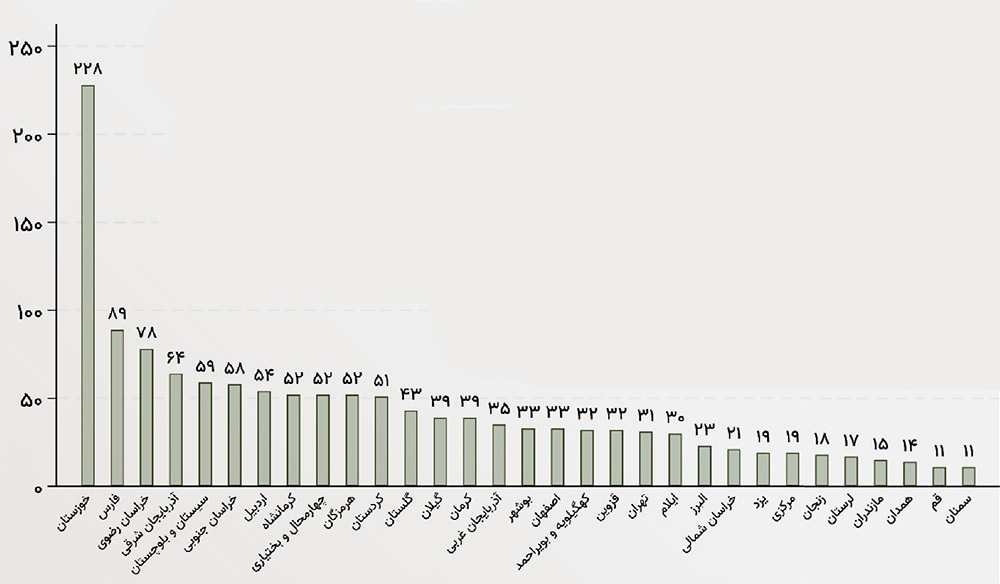 خراسانرضوی رتبه سوم پروژههای نیمهتمام محرومیتزدایی کشور را دارد | ۱۵۶ پروژه زخمی در انتظار مرهم خراسانرضوی رتبه سوم پروژههای نیمهتمام محرومیتزدایی کشور را دارد | ۱۵۶ پروژه زخمی در انتظار مرهم