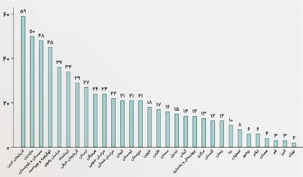 خراسانرضوی رتبه سوم پروژههای نیمهتمام محرومیتزدایی کشور را دارد | ۱۵۶ پروژه زخمی در انتظار مرهم خراسانرضوی رتبه سوم پروژههای نیمهتمام محرومیتزدایی کشور را دارد | ۱۵۶ پروژه زخمی در انتظار مرهم