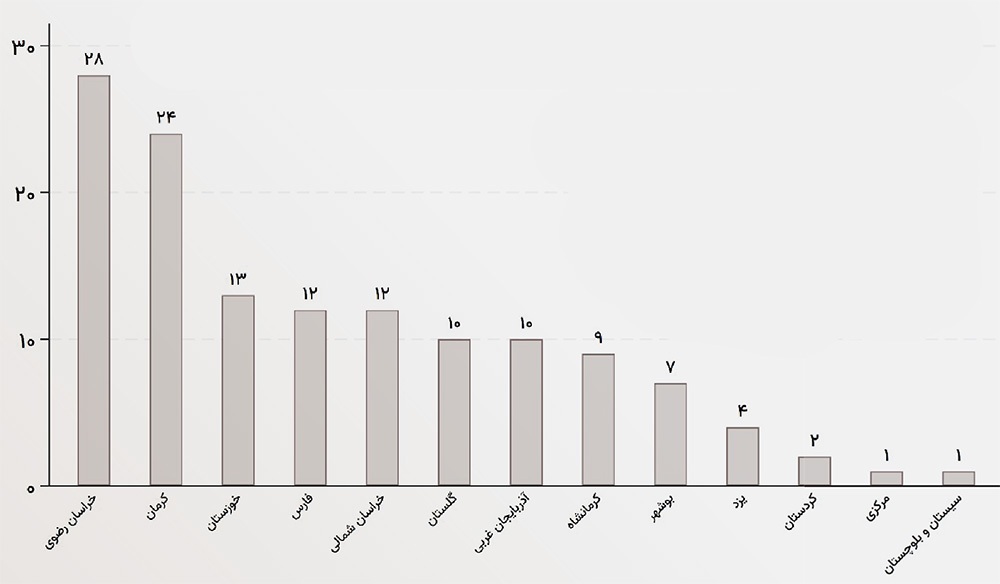 خراسانرضوی رتبه سوم پروژههای نیمهتمام محرومیتزدایی کشور را دارد | ۱۵۶ پروژه زخمی در انتظار مرهم خراسانرضوی رتبه سوم پروژههای نیمهتمام محرومیتزدایی کشور را دارد | ۱۵۶ پروژه زخمی در انتظار مرهم