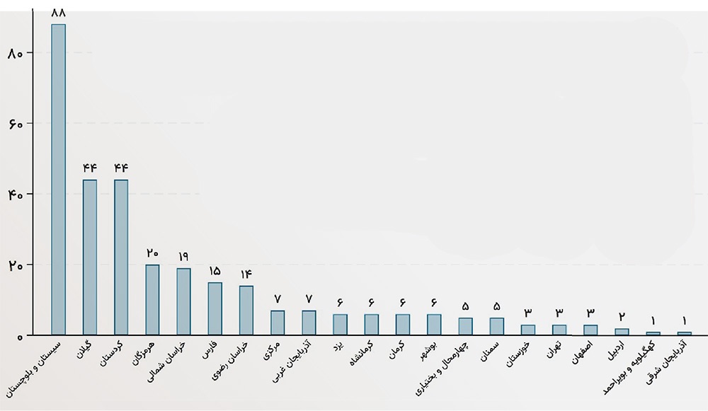 خراسانرضوی رتبه سوم پروژههای نیمهتمام محرومیتزدایی کشور را دارد | ۱۵۶ پروژه زخمی در انتظار مرهم خراسانرضوی رتبه سوم پروژههای نیمهتمام محرومیتزدایی کشور را دارد | ۱۵۶ پروژه زخمی در انتظار مرهم