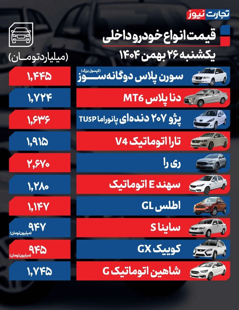 قیمت امروز خودروهای داخلی و خارجی (۲۶ بهمن ۱۴۰۴) + جدول