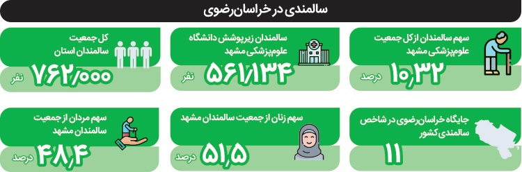 سلامت روان سالمندان زیر تیغ احساس تنهایی سلامت روان سالمندان زیر تیغ احساس تنهایی