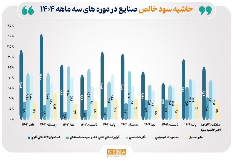 سودآوری شرکت‌های بورسی بیشتر می‌شود؟ | واکاوی تاثیر به روز رسانی نرخ‌های فروش در صورت‌های مالی