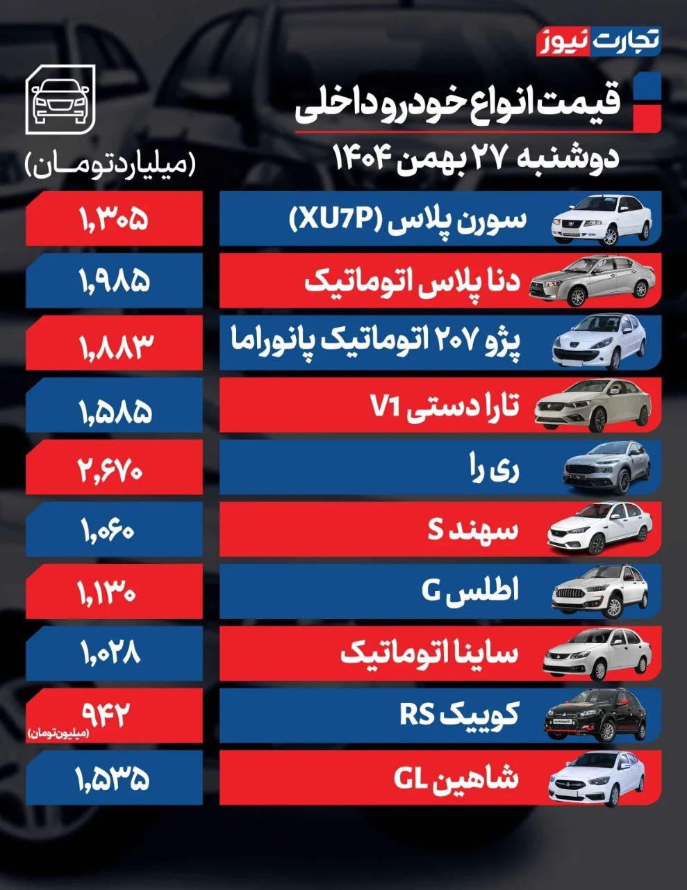 قیمت امروز خودروهای داخلی و خارجی (۲۷ بهمن ۱۴۰۴) | معاملات حداقلی بازار خودرو در سایه ریسک‌های سیاسی