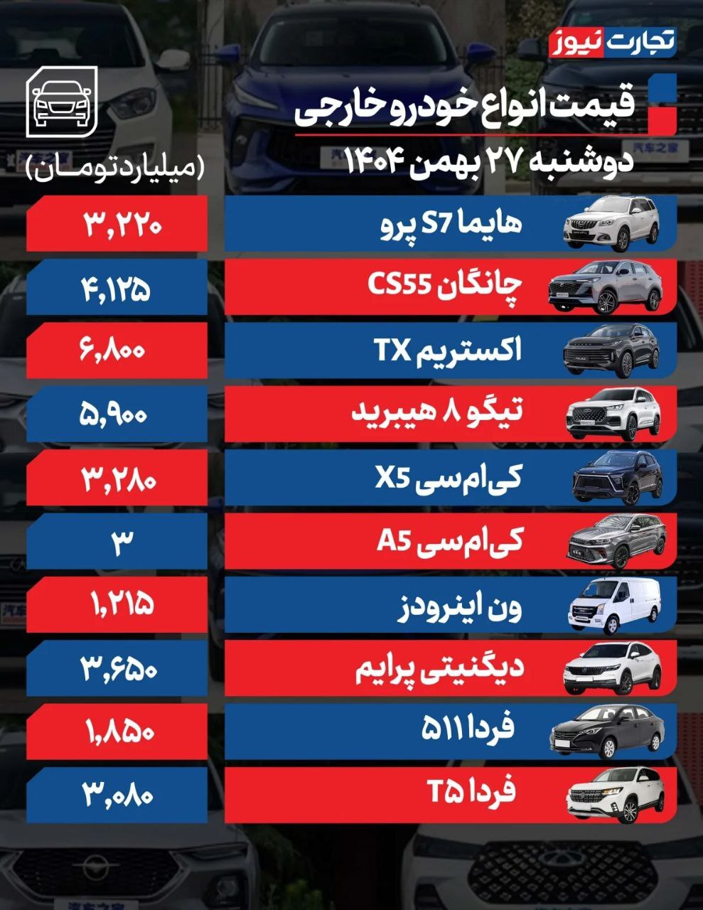 قیمت امروز خودروهای داخلی و خارجی (۲۷ بهمن ۱۴۰۴) | معاملات حداقلی بازار خودرو در سایه ریسک‌های سیاسی