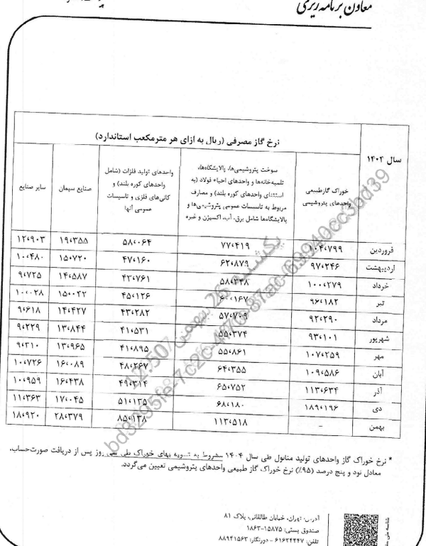 قیمت جدید گاز صنایع اعلام شد قیمت جدید گاز صنایع اعلام شد