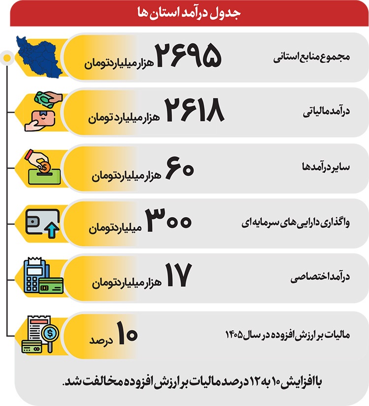 لایحه بودجه ۱۴۰۵ کشور در مسیر تصویب در مجلس شورای اسلامی لایحه بودجه ۱۴۰۵ کشور در مسیر تصویب در مجلس شورای اسلامی