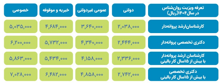 هزینه‌های بالای مشاوره و روان‌شناسی سبب شده است خیلی‌ها قید درمان را بزنند | سلامت روان زیر بار تورم