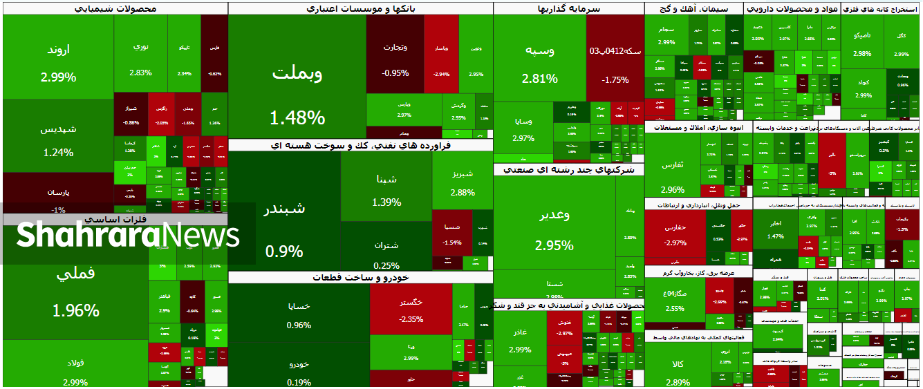 نیم نگاه بورس تهران به مذاکرات ژنو | سبزپوشی کم رمق بازار سهام (۲۸ بهمن ۱۴۰۴) نیم نگاه بورس تهران به مذاکرات ژنو | سبزپوشی کم رمق بازار سهام (۲۸ بهمن ۱۴۰۴)
