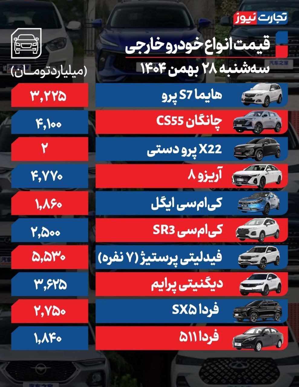 قیمت امروز خودروهای داخلی و خارجی (۲۸ بهمن ۱۴۰۴) + جدول قیمت امروز خودروهای داخلی و خارجی (۲۸ بهمن ۱۴۰۴) + جدول