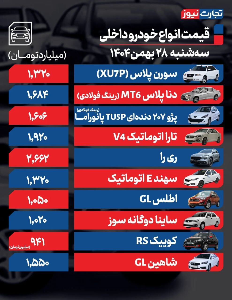 قیمت امروز خودروهای داخلی و خارجی (۲۸ بهمن ۱۴۰۴) + جدول قیمت امروز خودروهای داخلی و خارجی (۲۸ بهمن ۱۴۰۴) + جدول