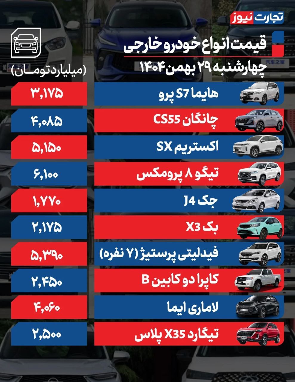 قیمت امروز خودروهای داخلی و خارجی (۲۹ بهمن ۱۴۰۴) | بازار خودرو در وضعیت انتظار قرار گرفت قیمت امروز خودروهای داخلی و خارجی (۲۹ بهمن ۱۴۰۴) | بازار خودرو در وضعیت انتظار قرار گرفت