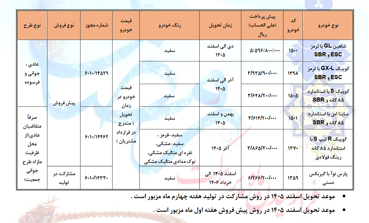 شرایط فروش بدون قرعه کشی ۶ محصول سایپا اعلام شد (۲۹ بهمن ۱۴۰۴) شرایط فروش بدون قرعه کشی ۶ محصول سایپا اعلام شد (۲۹ بهمن ۱۴۰۴)