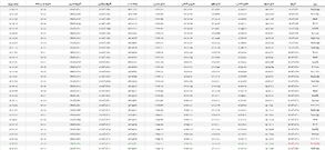 اوقات شرعی و ساعت‌اللیل به افق کابل در ماه مبارک رمضان ۱۴۰۴ + جزئیات