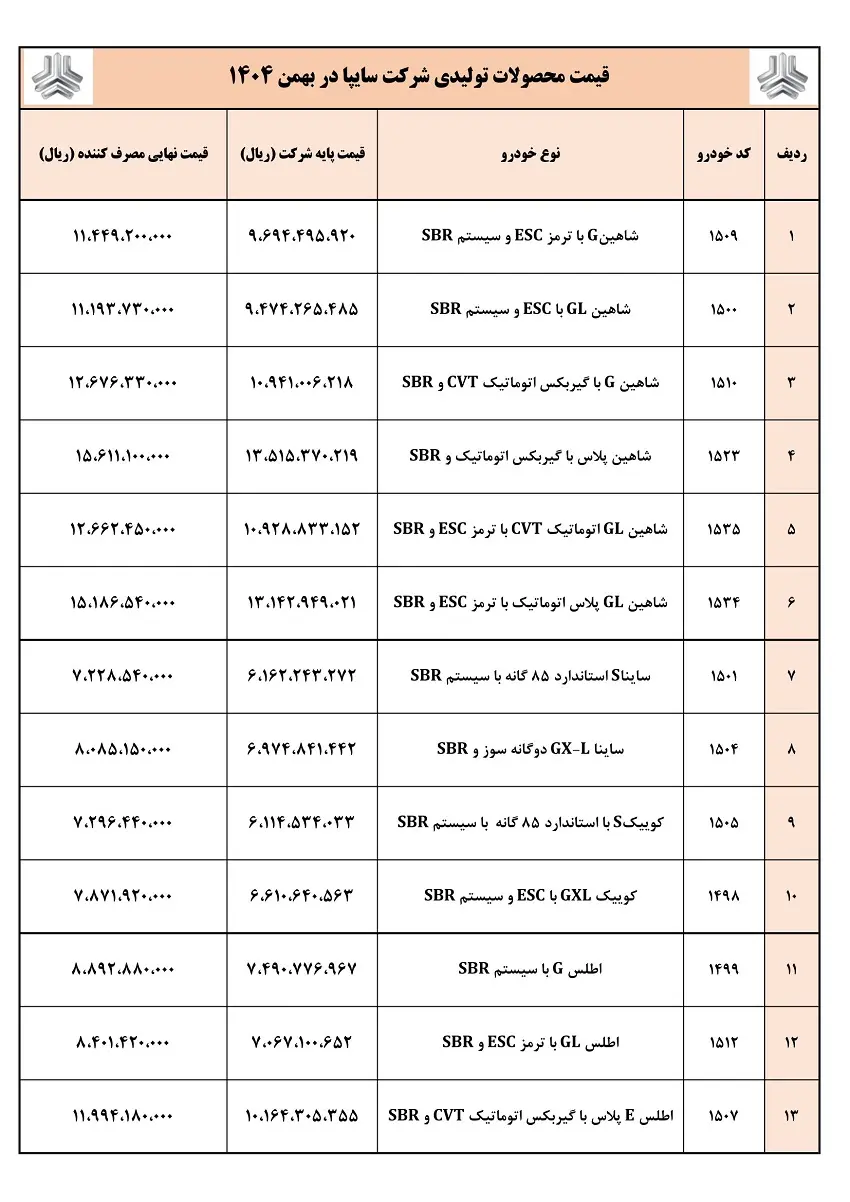 قیمت جدید محصولات سایپا اعلام شد (۳۰ بهمن ۱۴۰۴)