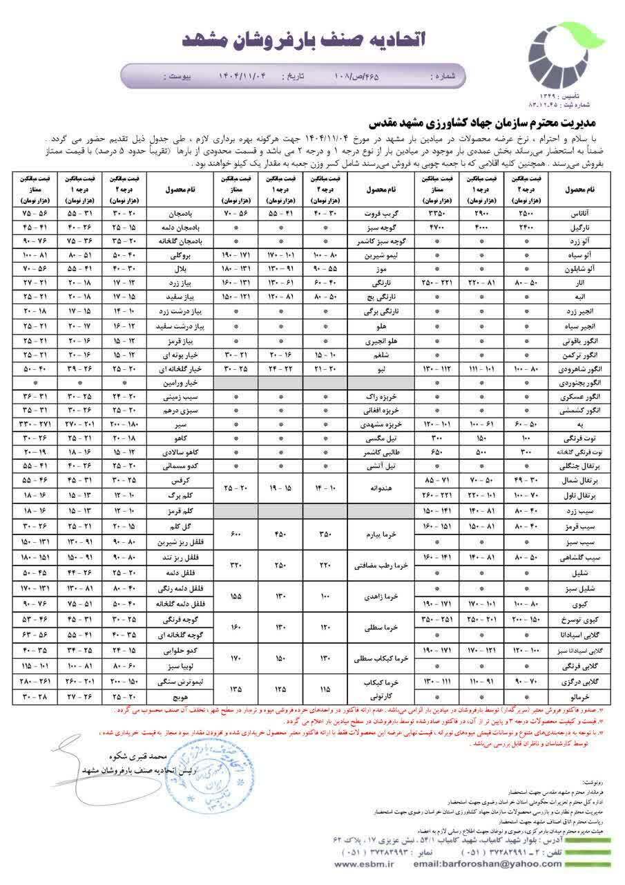 قیمت امروز میوه و تره بار در مشهد (۴ دی ۱۴۰۴) | ارزانترین و گرانترین میوهها مشخص شدند قیمت امروز میوه و تره بار در مشهد (۴ دی ۱۴۰۴) | ارزانترین و گرانترین میوهها مشخص شدند