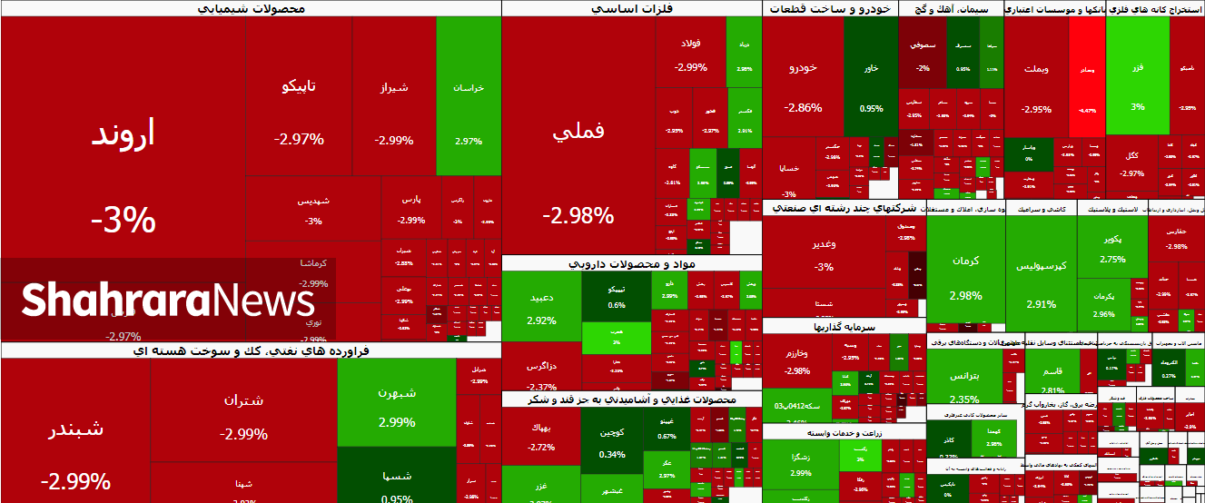 تجربه یک روز تلخ در بورس | گزارش وضعیت بازار سهام (۴ دی ۱۴۰۴) تجربه یک روز تلخ در بورس | گزارش وضعیت بازار سهام (۴ دی ۱۴۰۴)