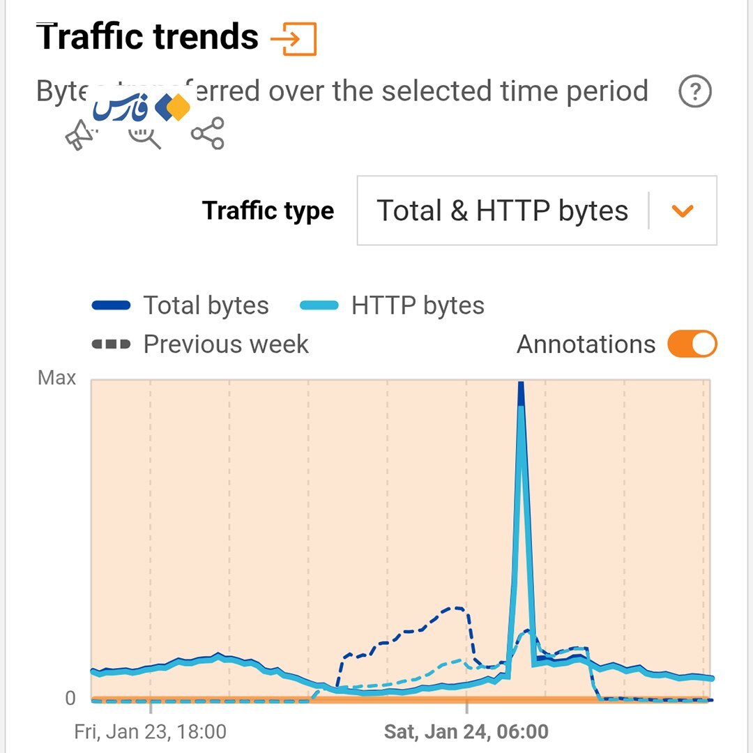اینترنت بین‌الملل چه زمانی وصل خواهد شد؟ (۴ بهمن ۱۴۰۴)