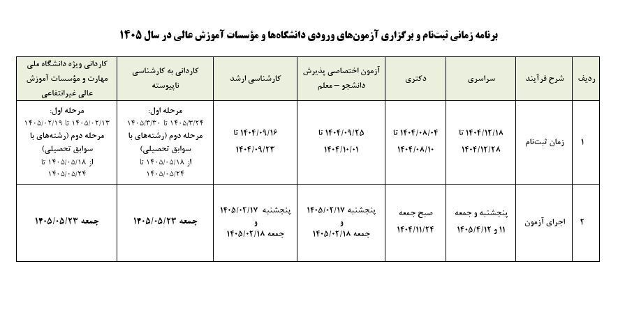 تقویم جدید آزمونهای ۱۴۰۵ اعلام شد | کدام آزمونها تغییر کردند؟ تقویم جدید آزمونهای ۱۴۰۵ اعلام شد | کدام آزمونها تغییر کردند؟