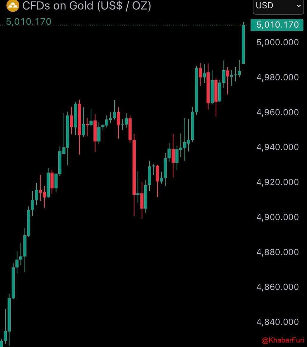 رکورد قیمت طلای جهانی (۶ بهمن ۱۴۰۴) | اونس جهانی برای اولین بار در تاریخ عدد ۵۰۰۰ را رد کرده است