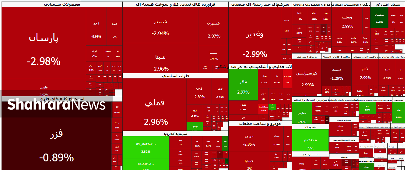روز سرخ بورس زیر فشار سنگین فروشندگان (۶ بهمن ۱۴۰۴) | بازار سهام به مدار صعود بازخواهد گشت؟ روز سرخ بورس زیر فشار سنگین فروشندگان (۶ بهمن ۱۴۰۴) | بازار سهام به مدار صعود بازخواهد گشت؟