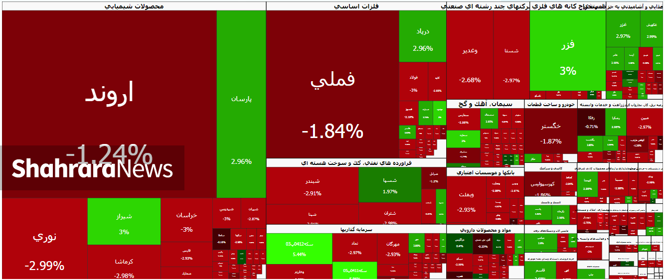 نبض حیاتی بورس در مرز ۴ میلیون | گزارش وضعیت بازار سهام (۷ بهمن ۱۴۰۴) نبض حیاتی بورس در مرز ۴ میلیون | گزارش وضعیت بازار سهام (۷ بهمن ۱۴۰۴)
