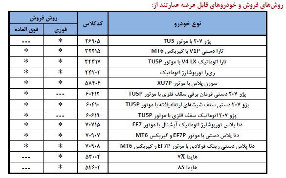 شرایط فروش ۱۳ محصول ایران خودرو اعلام شد (۷ بهمن ۱۴۰۴)