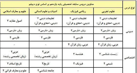 همه آنچه باید درباره کنکور ۱۴۰۵ بدانید