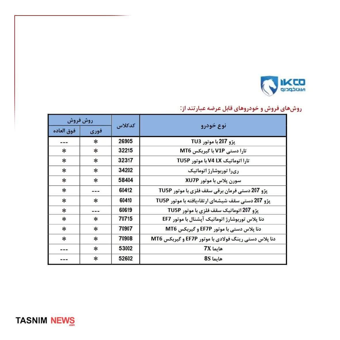 فروش ۱۳ محصول ایران‌خودرو بدون افتتاح حساب وکالتی از امروز (۸ بهمن ۱۴۰۴) + لینک ثبت نام