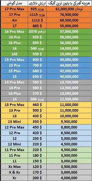 کاهش هزینه رجیستری آیفون ۱۷ پرومکس حدود ۲۰ میلیون تومان (چهارشنبه، ۸ بهمن ۱۴۰۴)