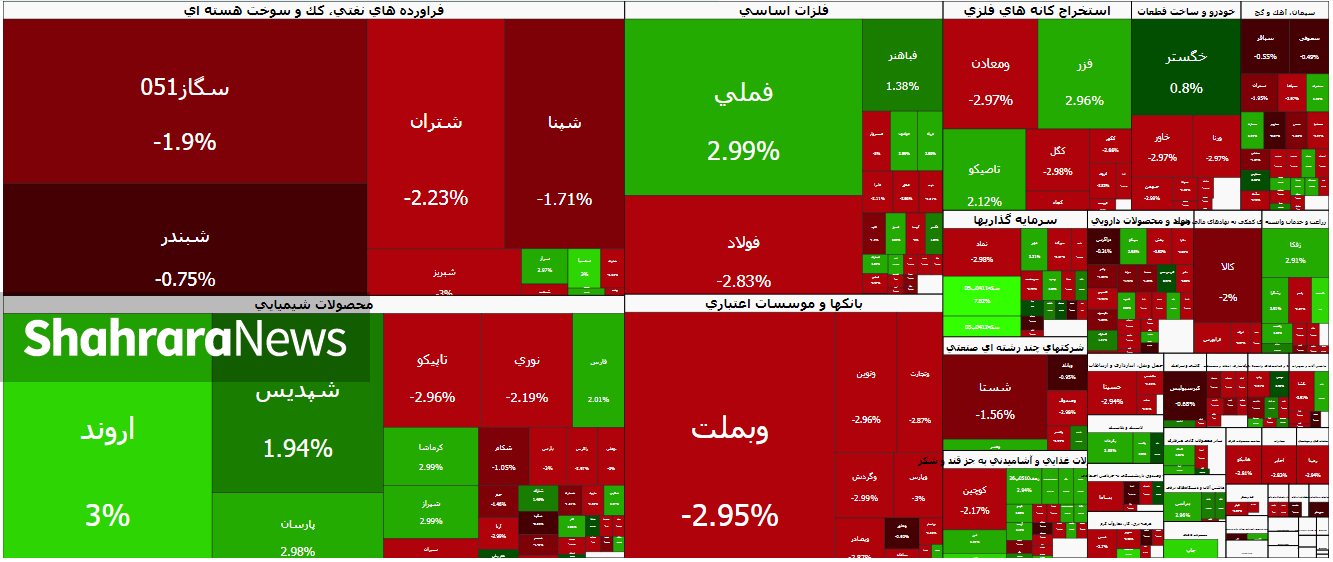 کانال ۴ میلیونی در بورس از دست رفت | پایان هفته سخت بورس (۸ بهمن ۱۴۰۴) کانال ۴ میلیونی در بورس از دست رفت | پایان هفته سخت بورس (۸ بهمن ۱۴۰۴)