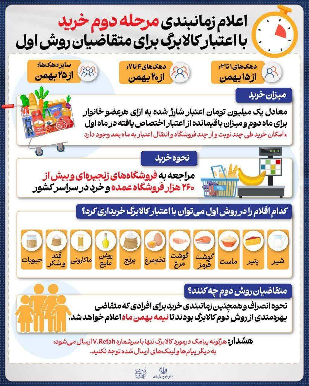 زمان‌بندی مرحله دوم خرید کالابرگ یک‌میلیونی به تفکیک دهک‌های درآمدی + جزئیات