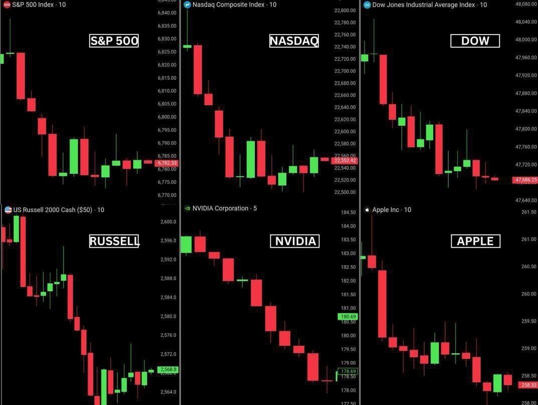 زیان مالی ایالات متحده از جنگ با ایران همچنان ادامه دارد | بورس آمریکا ۱ تریلیون دلار ریخت