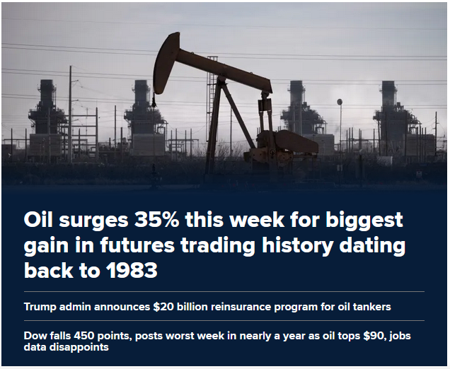 افزایش ۳۵ درصدی قیمت نفت در اولین هفته تجاوز آمریکایی-صهیونی به ایران