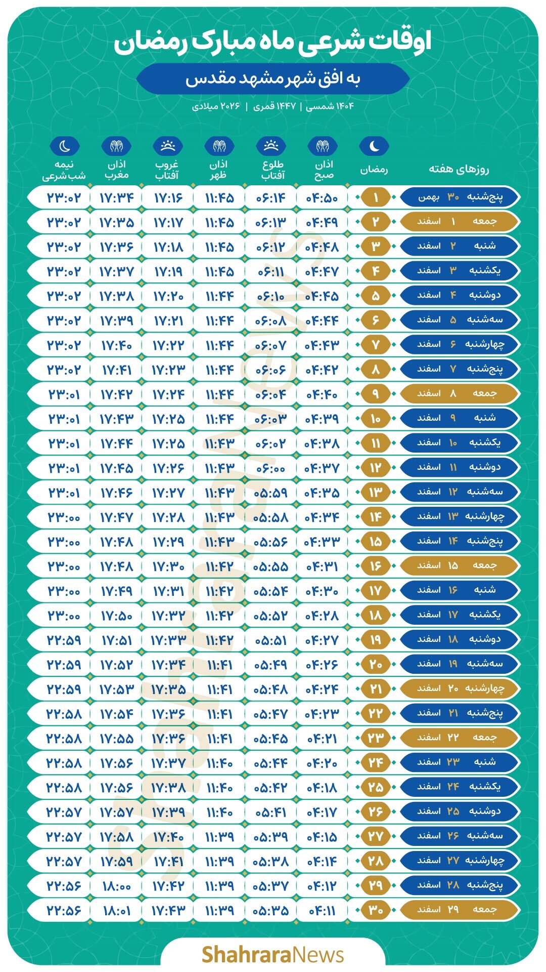 اوقات شرعی و ساعت اللیل ماه مبارک رمضان ۱۴۰۴ به افق شهر مشهد