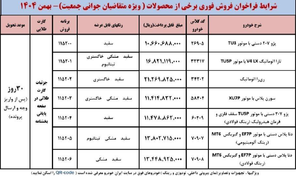 شرایط فروش فوری و فوق‌العاده محصولات ایران خودرو اعلام شد (۲ اسفند ۱۴۰۴)‌ + جزئیات