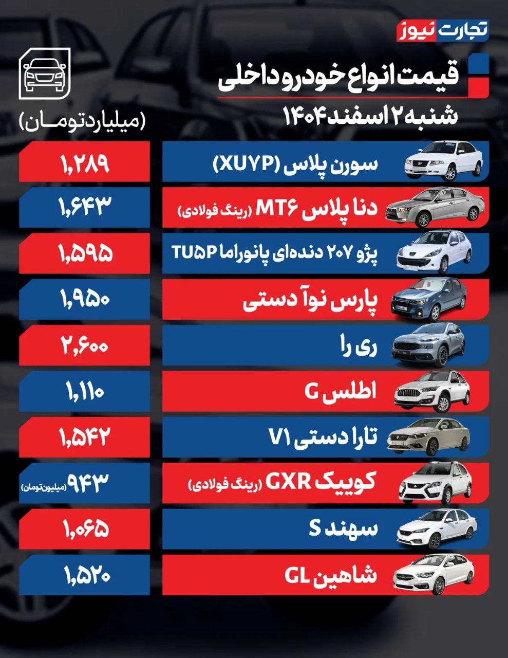 قیمت امروز خودروهای داخلی و خارجی (۲ اسفند ۱۴۰۴) | حجم پایین معاملات در بازار خودرو قیمت امروز خودروهای داخلی و خارجی (۲ اسفند ۱۴۰۴) | حجم پایین معاملات در بازار خودرو