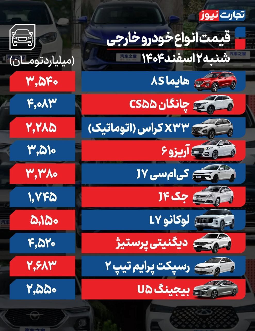 قیمت امروز خودروهای داخلی و خارجی (۲ اسفند ۱۴۰۴) | حجم پایین معاملات در بازار خودرو قیمت امروز خودروهای داخلی و خارجی (۲ اسفند ۱۴۰۴) | حجم پایین معاملات در بازار خودرو