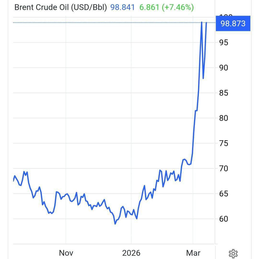 لحظه به لحظه با اخبار روز سیزدهم جنگ رمضان (۲۱ اسفند ۱۴۰۴)
