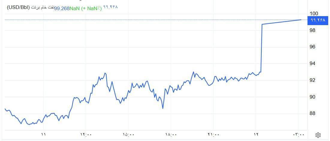 لحظه به لحظه با اخبار روز سیزدهم جنگ رمضان (۲۱ اسفند ۱۴۰۴)