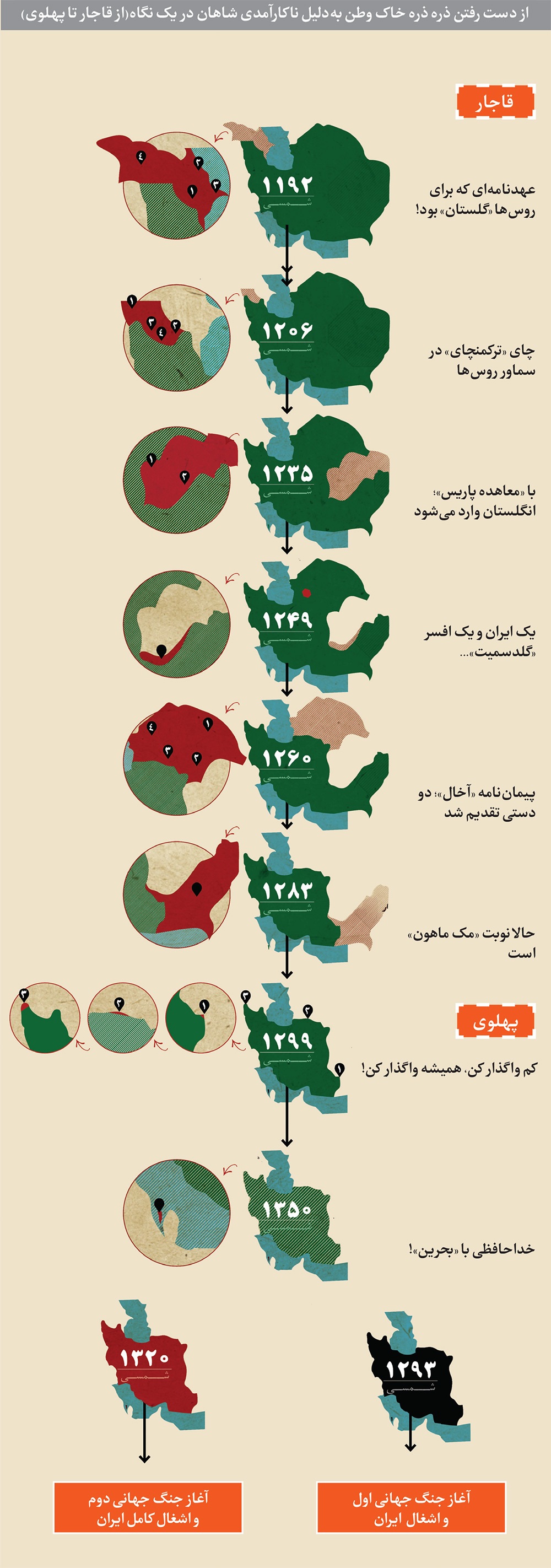 امتیازات سیاسی و اقتصادی که خارجی‌ها در دوران مختلف از شاهان ایران گرفتند | رقابت چپاولگران!