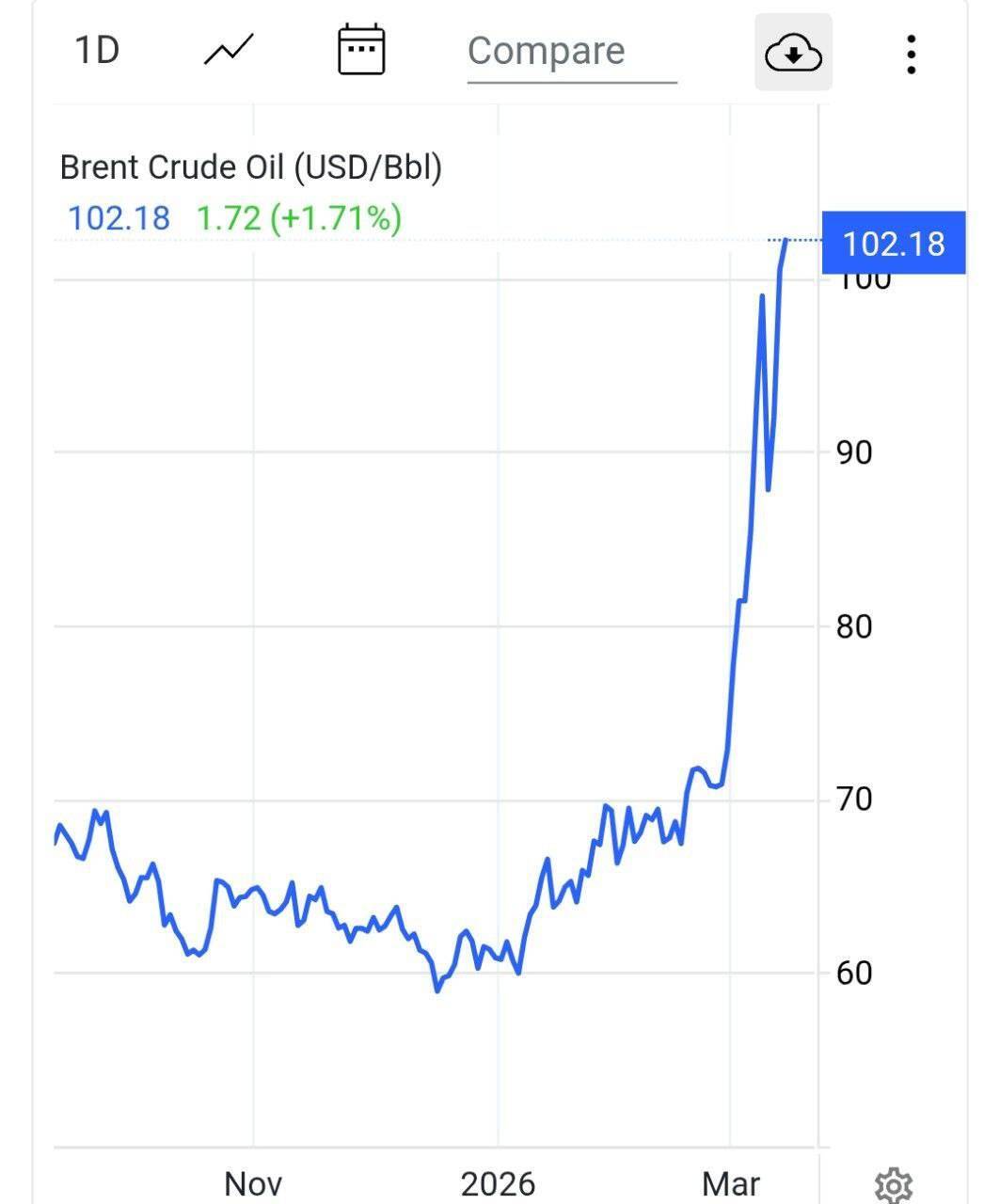 لحظه به لحظه با اخبار روز چهاردهم جنگ رمضان (۲۲ اسفند ۱۴۰۴) | حمله دشمن به تهران همزمان با آغاز راهپیمایی روز قدس
