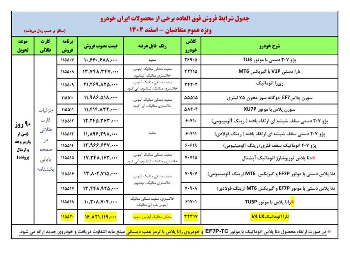 فروش فوق العاده ۱۳ محصول ایران خودرو با موعد تحویل ۹۰ روزه آغاز شد (24 اسفند 1404) + جزئیات فروش فوق العاده ۱۳ محصول ایران خودرو با موعد تحویل ۹۰ روزه آغاز شد (24 اسفند 1404) + جزئیات