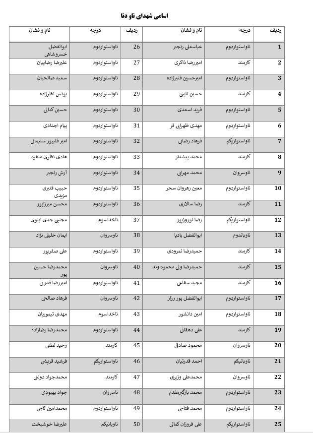 اسامی شهدا، شهدای جاویدالاثر و مجروحان ناو دنا اعلام شد
