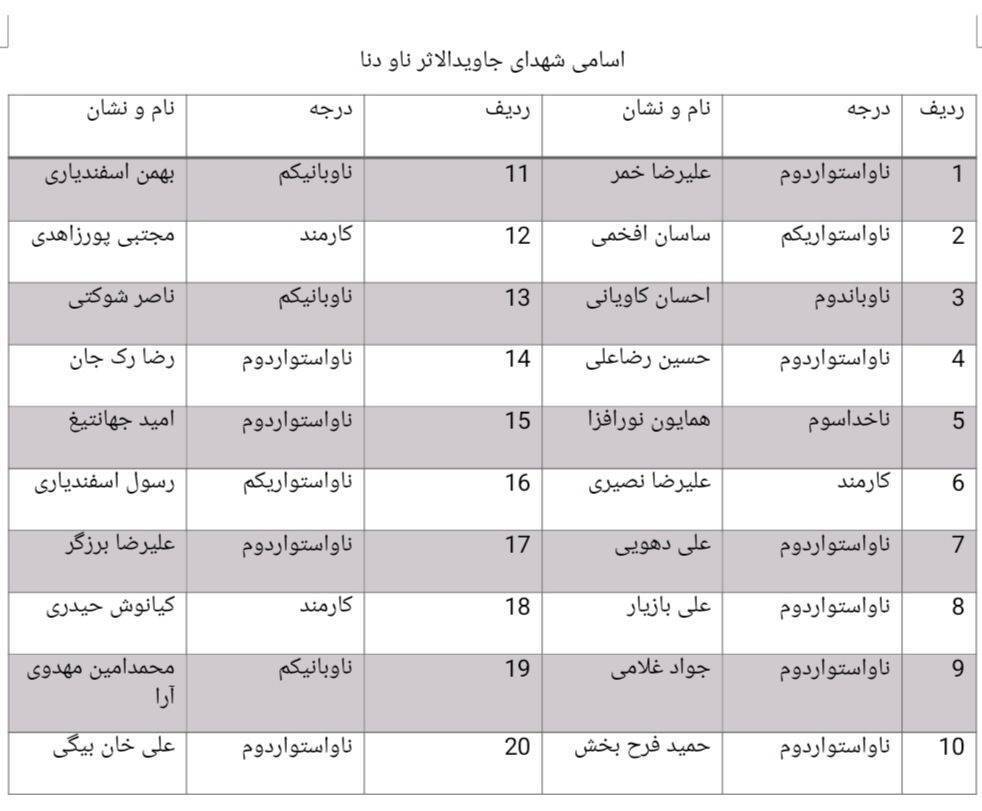 اسامی شهدا، شهدای جاویدالاثر و مجروحان ناو دنا اعلام شد
