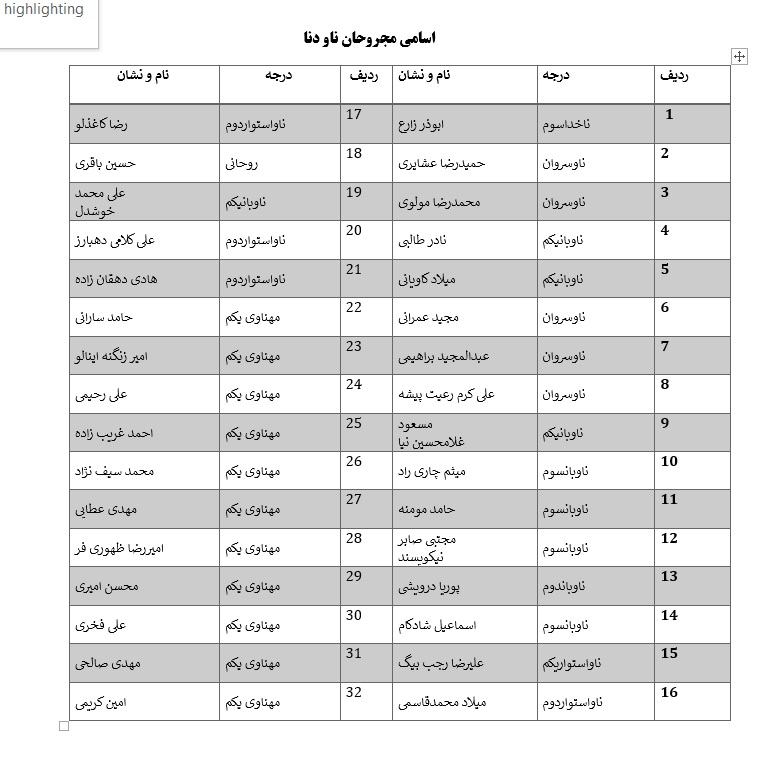 اسامی شهدا، شهدای جاویدالاثر و مجروحان ناو دنا اعلام شد