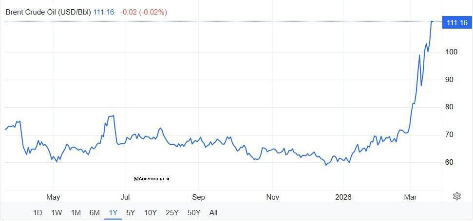 لحظه به لحظه با اخبار بیستمین روز جنگ رمضان (۲۸ اسفند ۱۴۰۴) | میدان جنگ به زیرساخت‌ها رسید