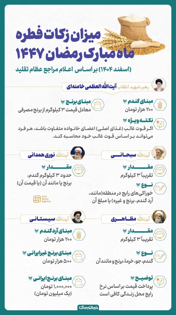 میزان فطریه بر اساس اعلام مراجع تقلید + اینفوگرافی